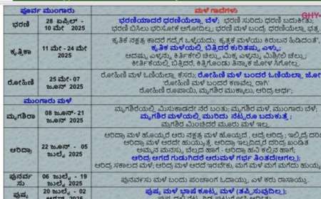 Pusya male nakshtra-ಅಗಸ್ಟ 2ರವರೆಗೆ ಪುಷ್ಯ ಮಳೆ, ಪುಷ್ಯ ಮಳೆ ಭಾಷೆ ಕೊಟ್ಟ ಮಳೆ,ನೆಟ್ಟ ಗಿಡ ಪುಟುಗೋಸಿ ಆದೀತು.