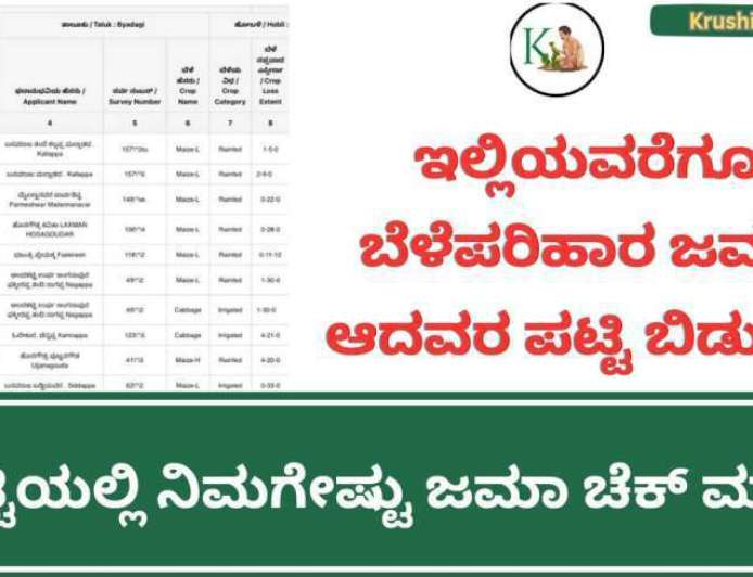 Bele parihara list-ಇಲ್ಲಿಯವರೆಗೂ ಬೆಳೆಪರಿಹಾರ ಜಮಾ ಆದವರ ಪಟ್ಟಿ ಬಿಡುಗಡೆ,ಪಟ್ಟಿಯಲ್ಲಿ ನಿಮ್ಮ ಹೆಸರು ಚೆಕ್ ಮಾಡಿ