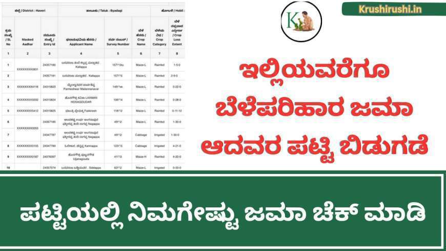 Bele parihara list-ಇಲ್ಲಿಯವರೆಗೂ ಬೆಳೆಪರಿಹಾರ ಜಮಾ ಆದವರ ಪಟ್ಟಿ ಬಿಡುಗಡೆ,ಪಟ್ಟಿಯಲ್ಲಿ ನಿಮ್ಮ ಹೆಸರು ಚೆಕ್ ಮಾಡಿ