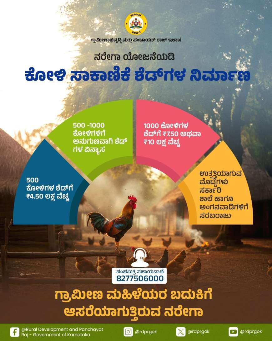 Koli sakanike-ಕೋಳಿ ಸಾಕಾಣಿಕೆಗೆ 4.5 ಲಕ್ಷ ದಿಂದ 7.5 ಲಕ್ಷ  ರೈತರ ಖಾತೆಗೆ ಜಮಾ