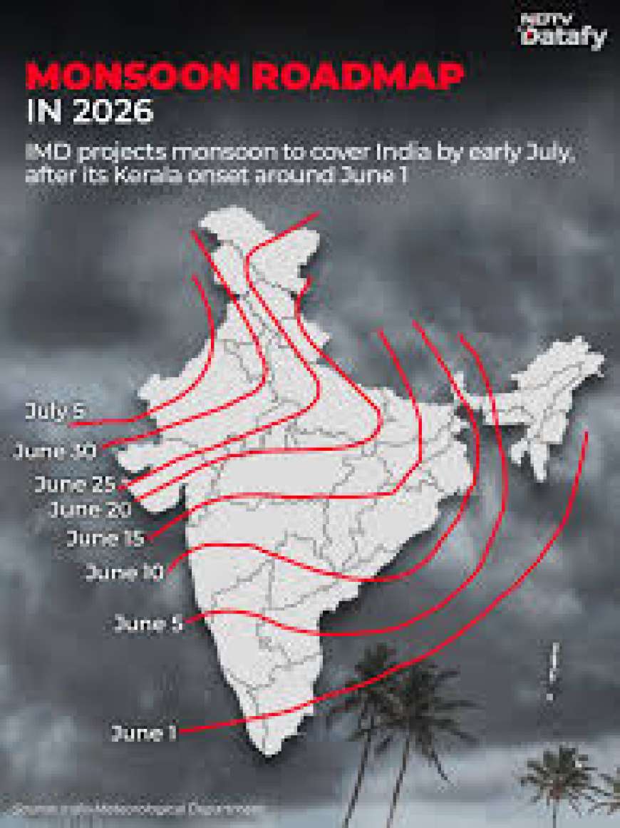 Mansoon-2026 ಕೇರಳಂಗೆ ಮುಂಗಾರು ಪ್ರವೇಶ: ಈ ಬಾರಿ ವಾಡಿಕೆಗಿಂತ ಕಡಿಮೆ ಮಳೆಯಂತೆ!